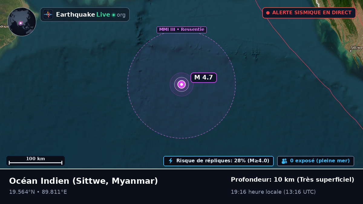 Océan Indien (Myanmar)