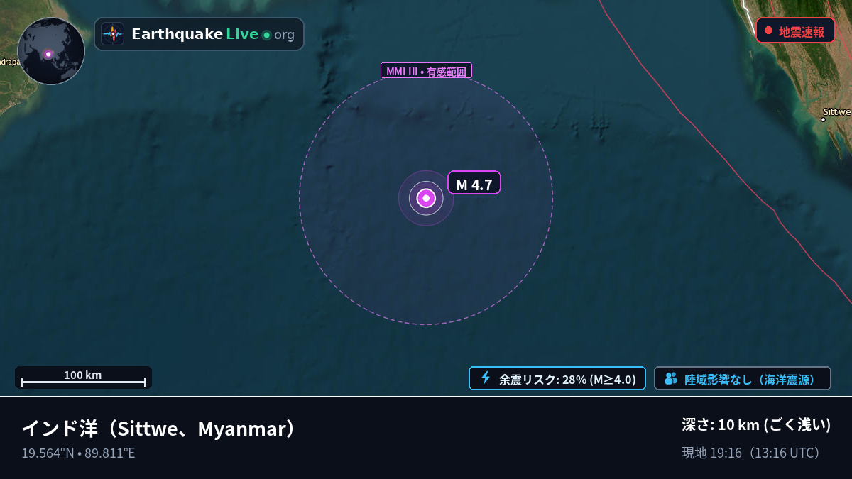 インド洋 (Myanmar)