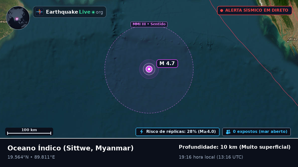 Oceano Índico (Myanmar)