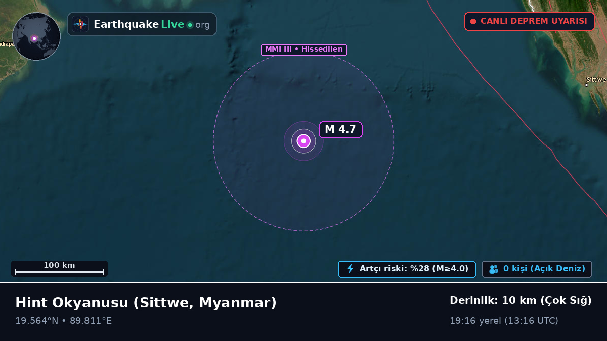 Hint Okyanusu (Myanmar)