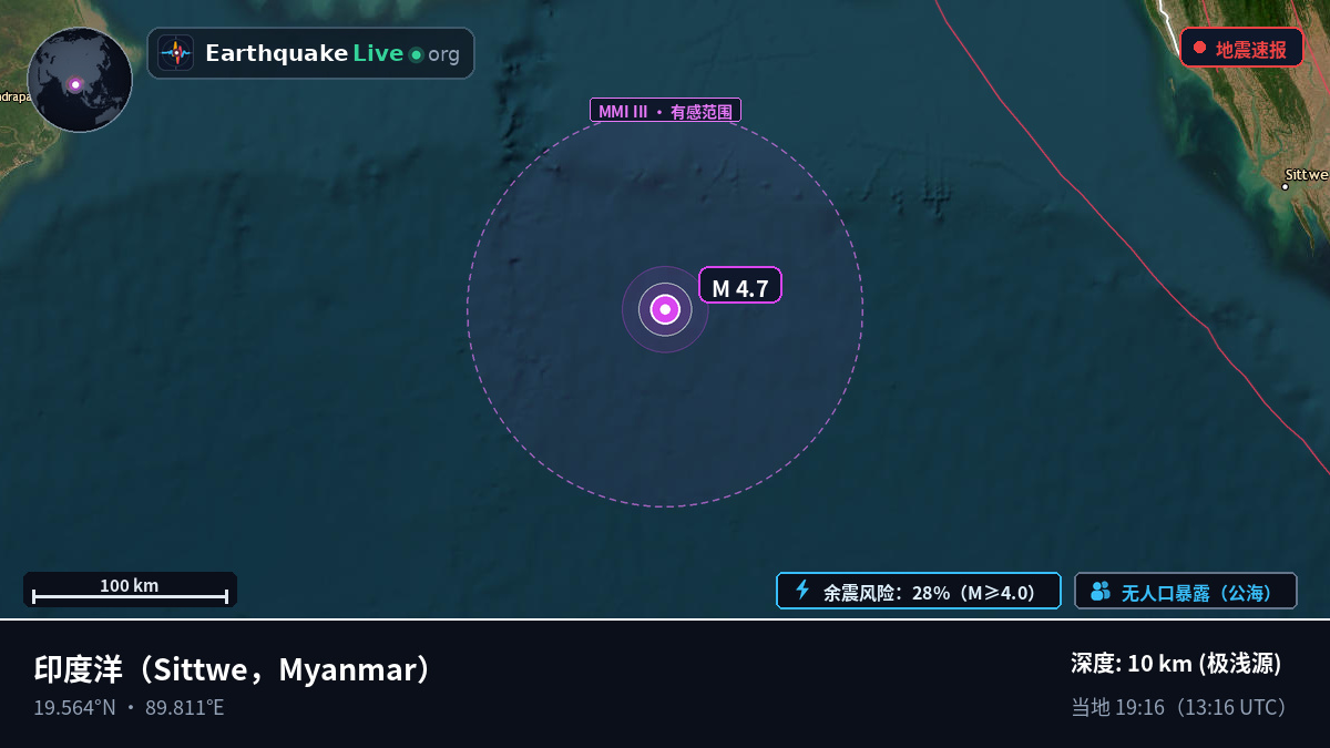 印度洋 (Myanmar)