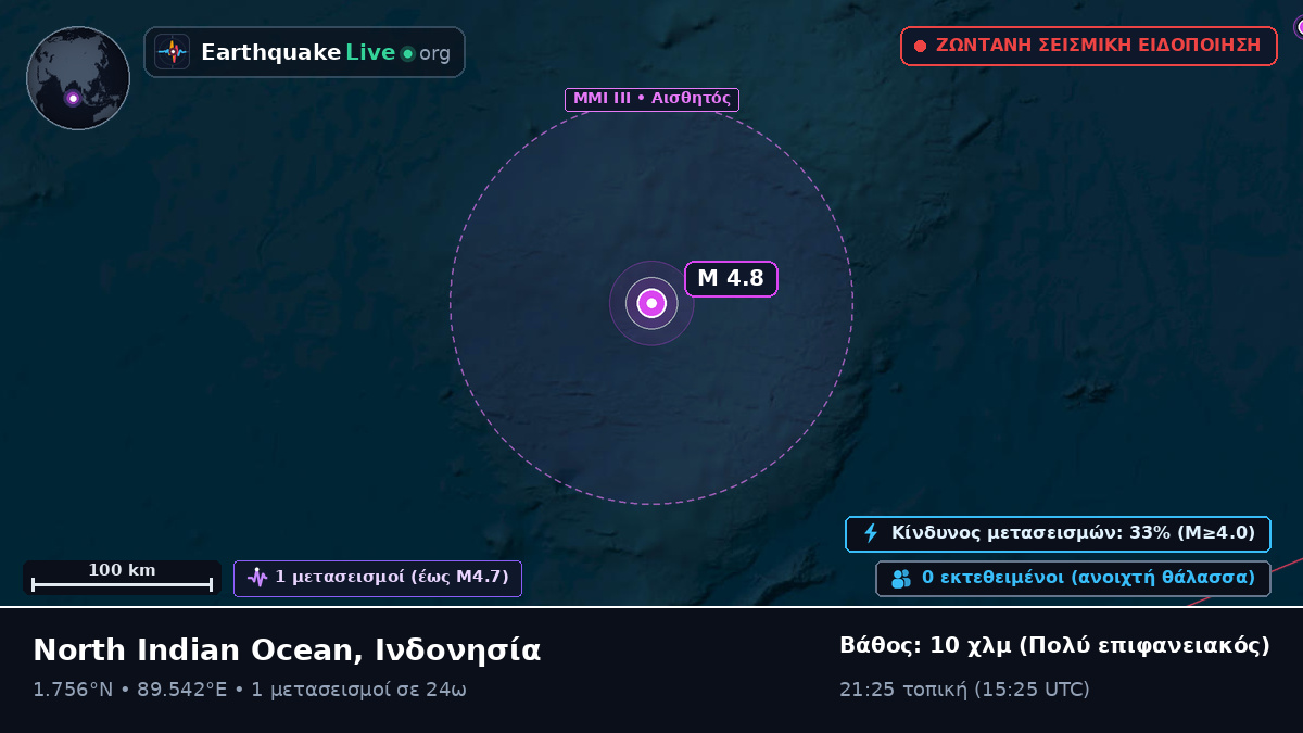 Ινδικός Ωκεανός (Ινδονησία)