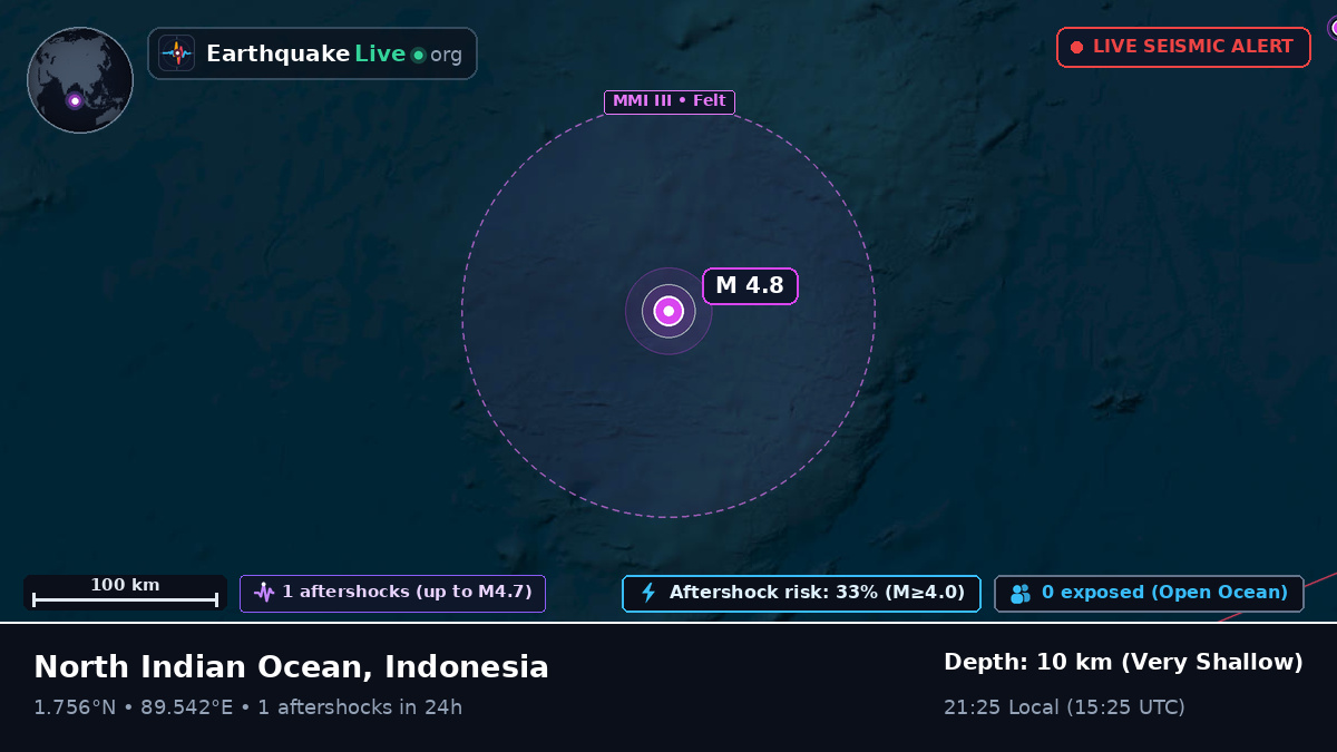 Indian Ocean (Indonesia)