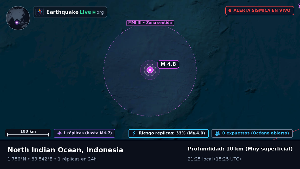 Océano Índico (Indonesia)