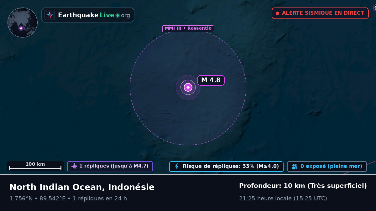 Océan Indien (Indonésie)