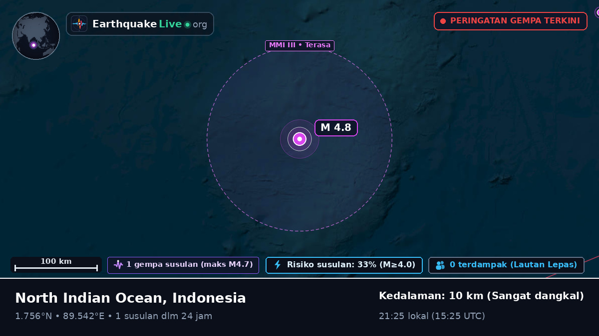 Samudra Hindia (Indonesia)