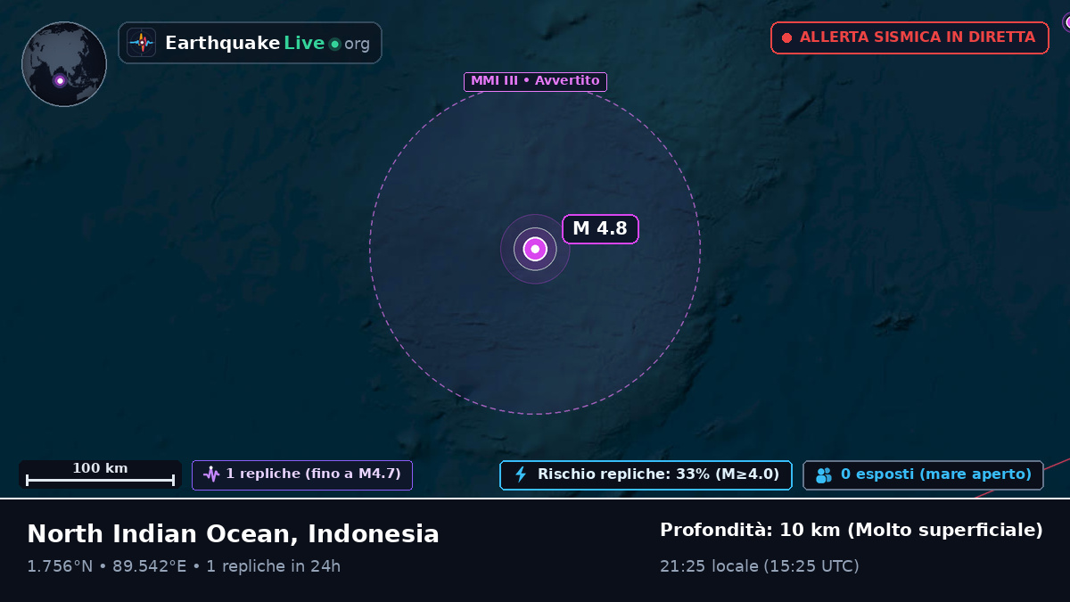 Oceano Indiano (Indonesia)