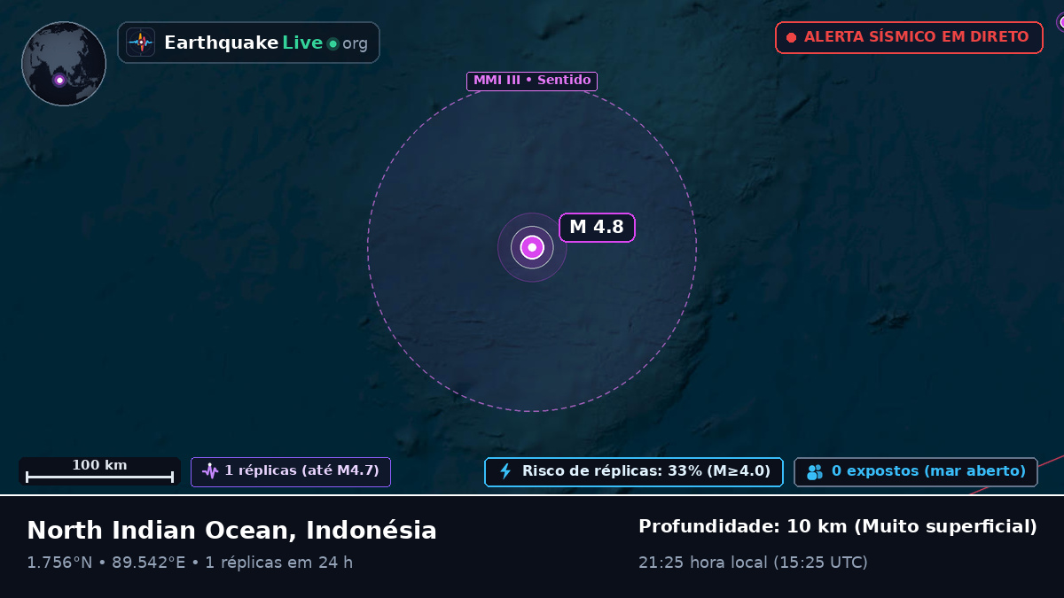 Oceano Índico (Indonésia)