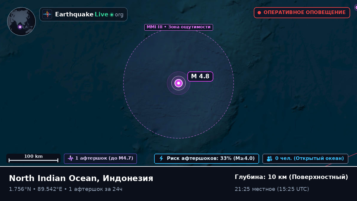 Индийский океан (Индонезия)