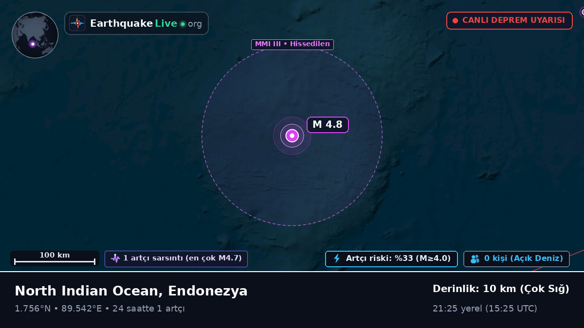 Hint Okyanusu (Endonezya)