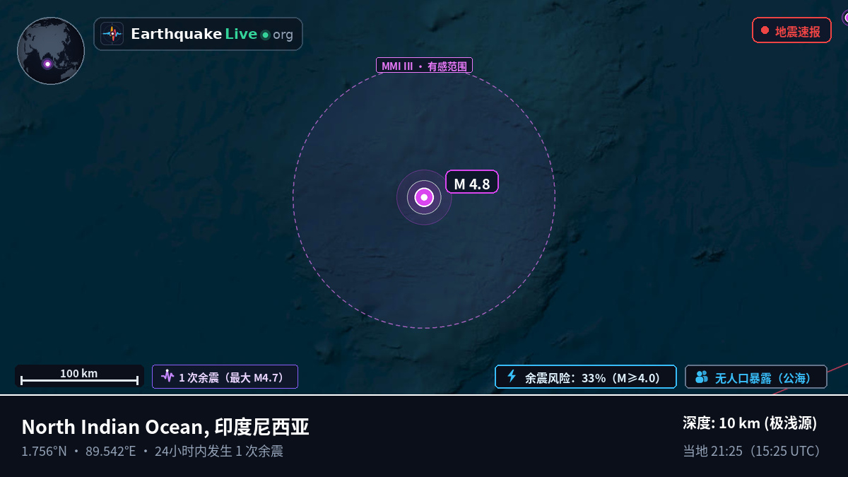 印度洋 (印度尼西亚)