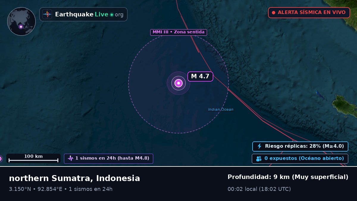 Océano Índico (Indonesia)