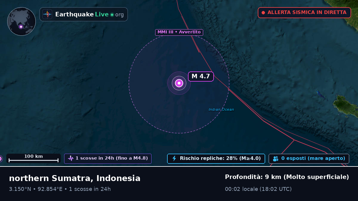 Oceano Indiano (Indonesia)