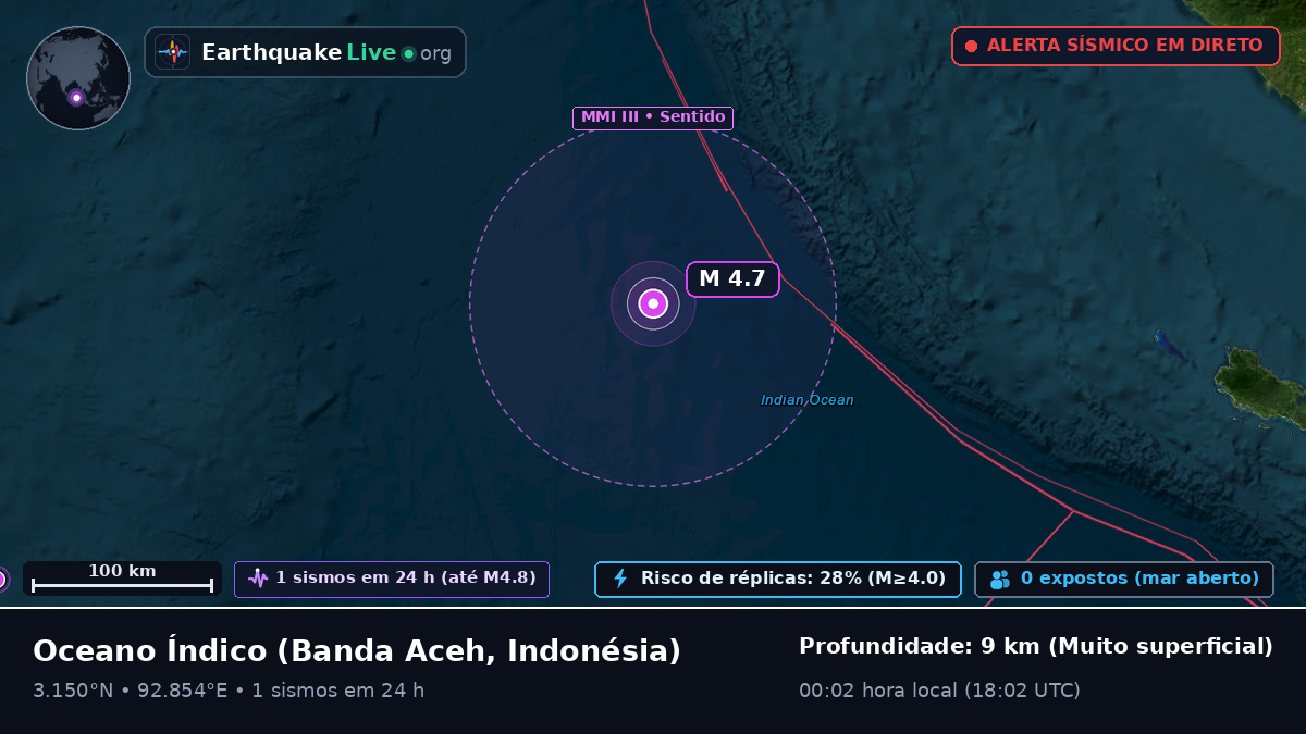 Oceano Índico (Indonésia)