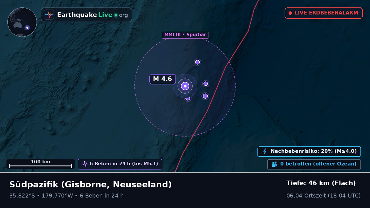 Südpazifik (Neuseeland)