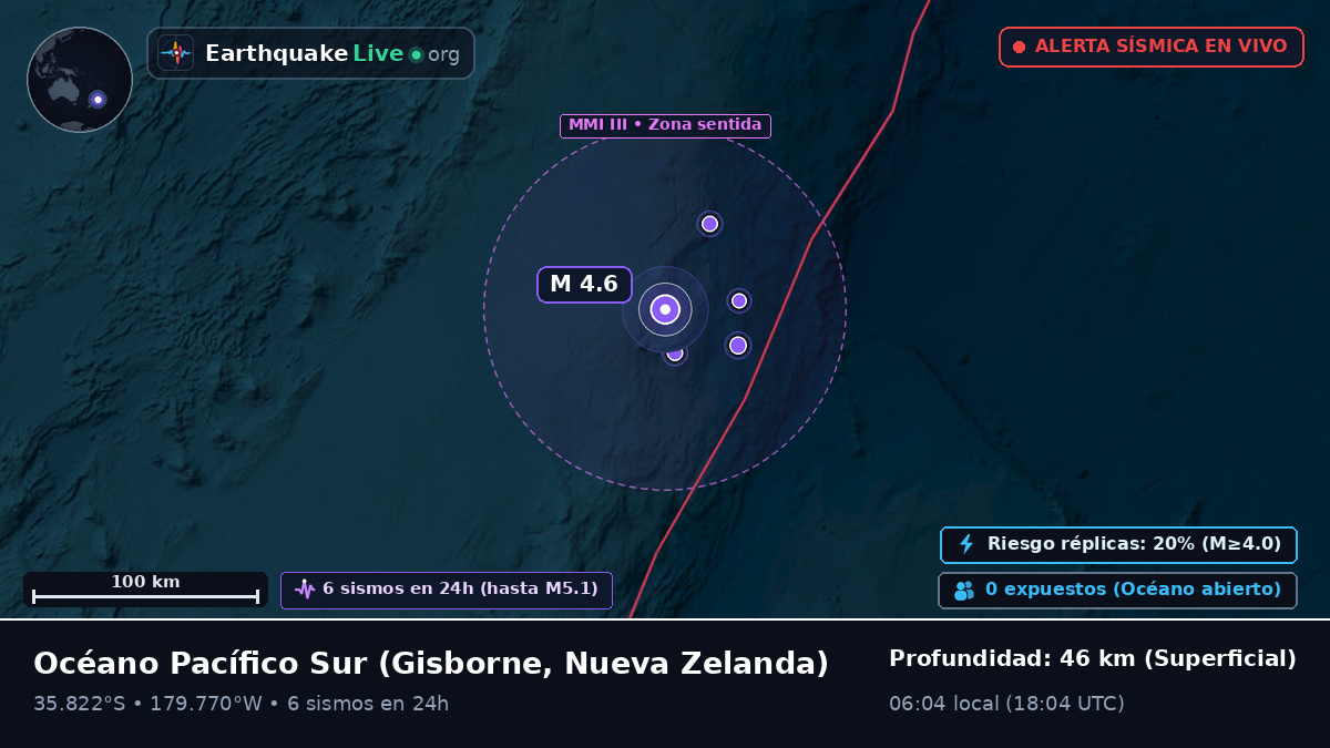 Océano Pacífico Sur (Nueva Zelanda)