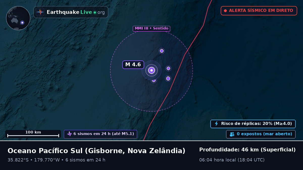 Oceano Pacífico Sul (Nova Zelândia)