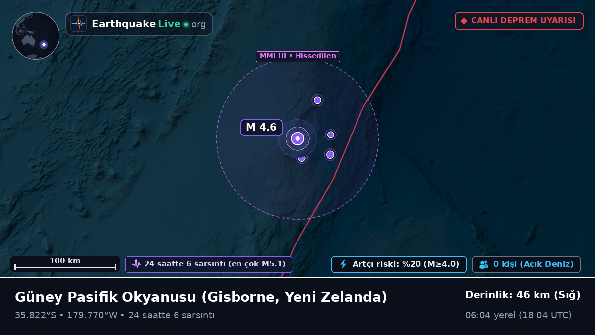 Güney Pasifik Okyanusu (Yeni Zelanda)