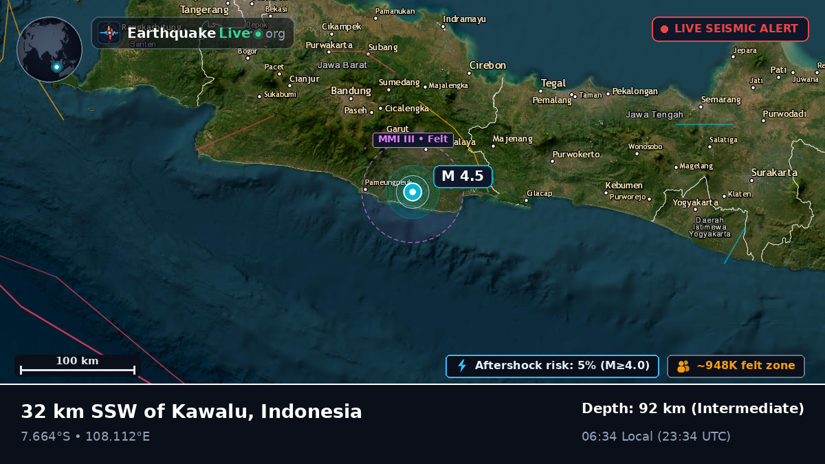 Jawa Barat, Indonesia