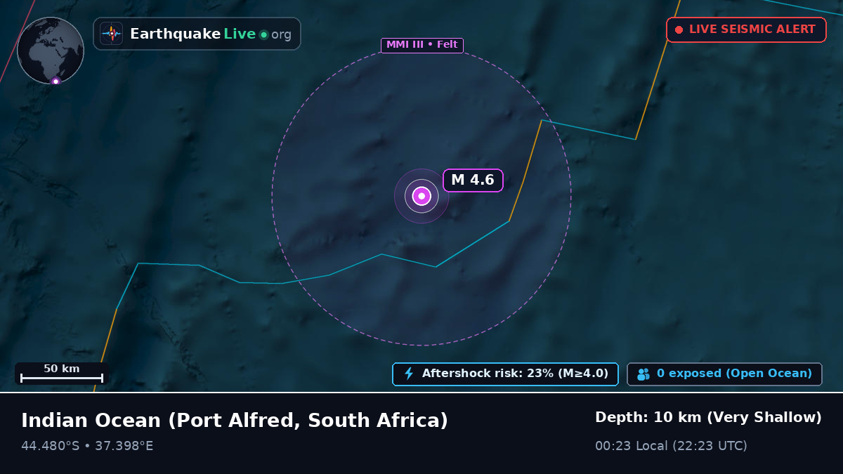 Indian Ocean (South Africa)