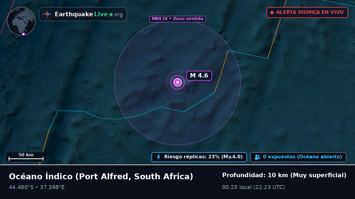Océano Índico (South Africa)