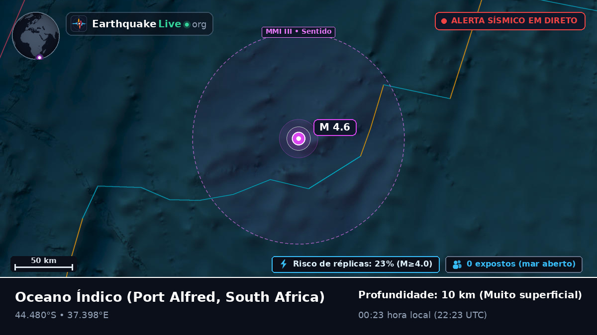 Oceano Índico (South Africa)