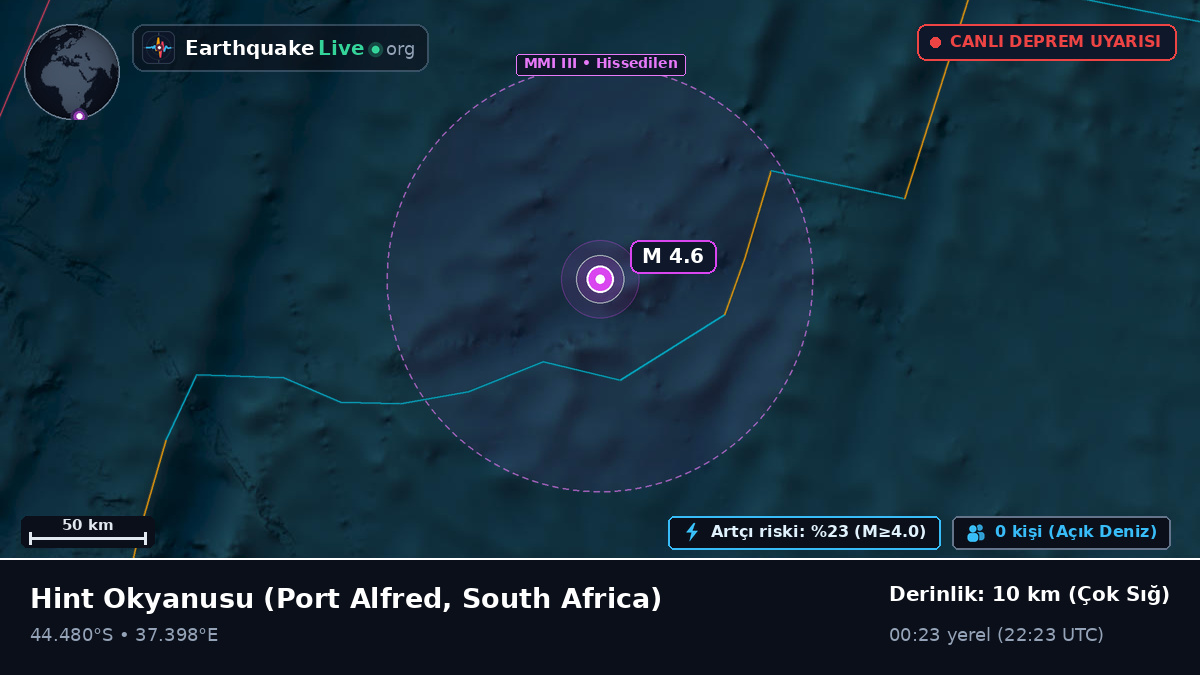 Hint Okyanusu (South Africa)