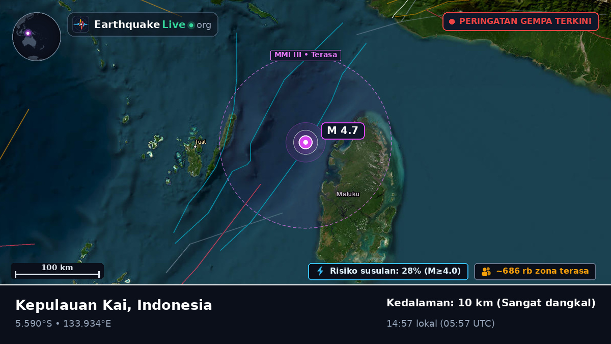 Samudra Hindia (Indonesia)