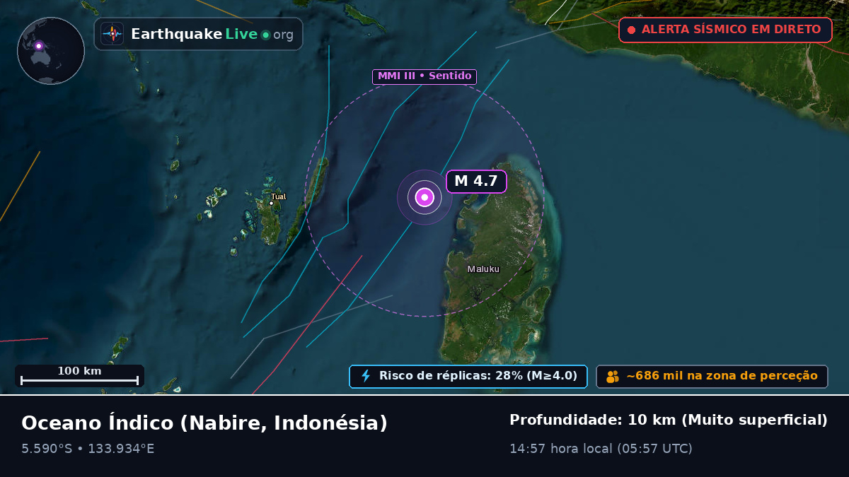 Oceano Índico (Indonésia)