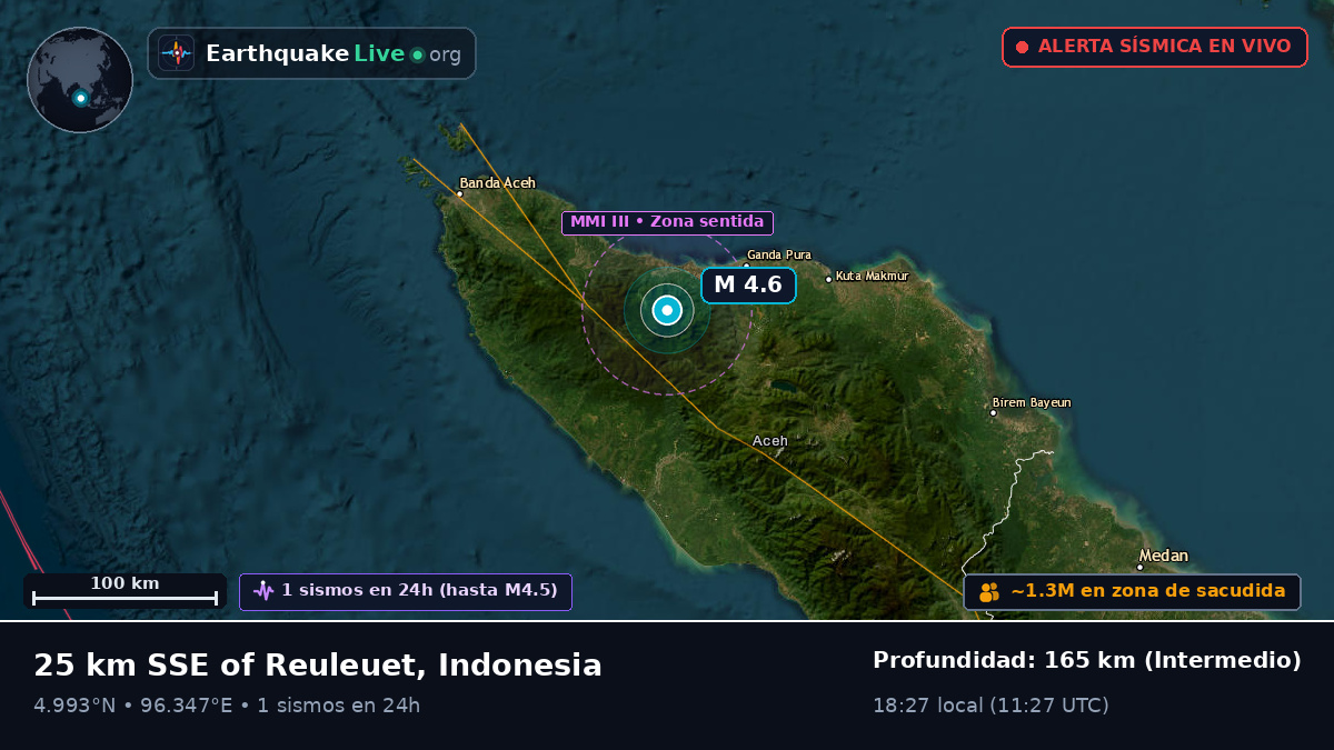 Aceh, Indonesia