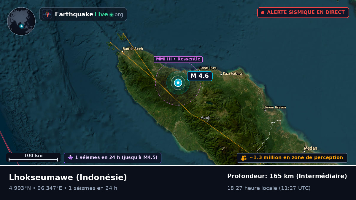 Aceh, Indonésie