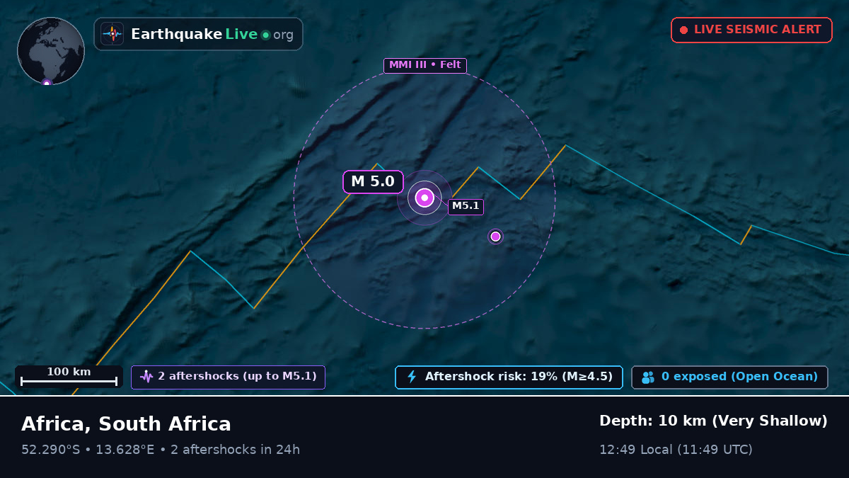 South Atlantic Ocean (South Africa)