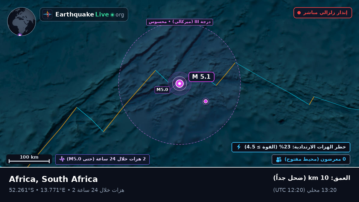 جنوب المحيط الأطلسي (South Africa)