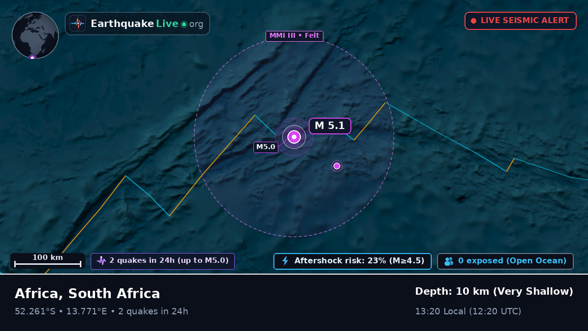 South Atlantic Ocean (South Africa)