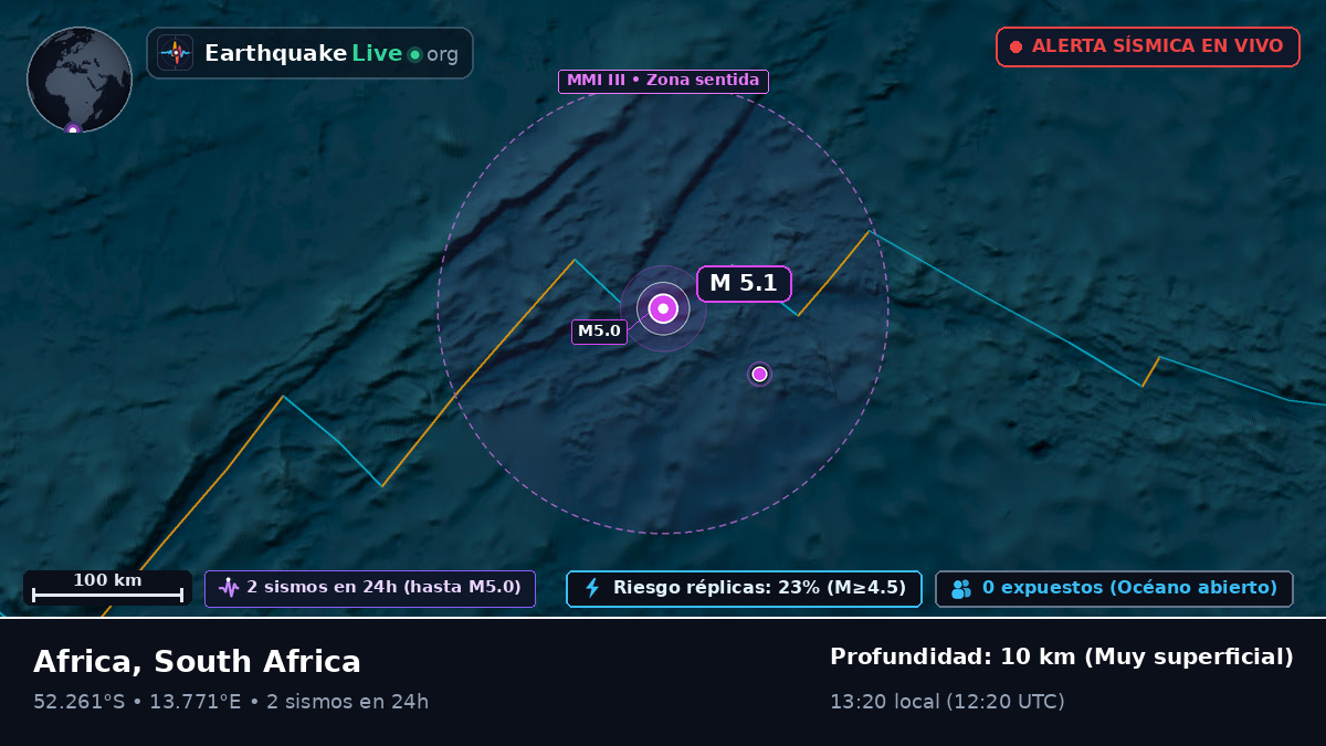 Océano Atlántico Sur (South Africa)