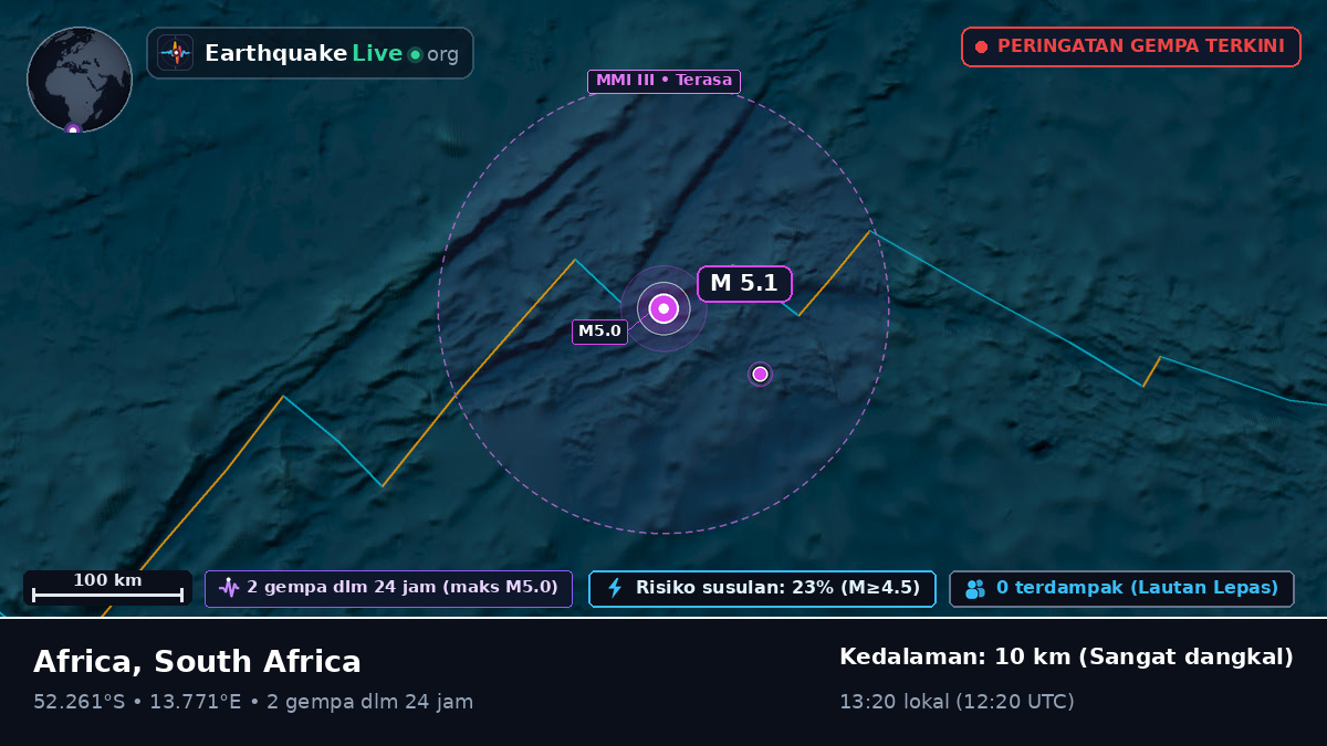Samudra Atlantik Selatan (South Africa)