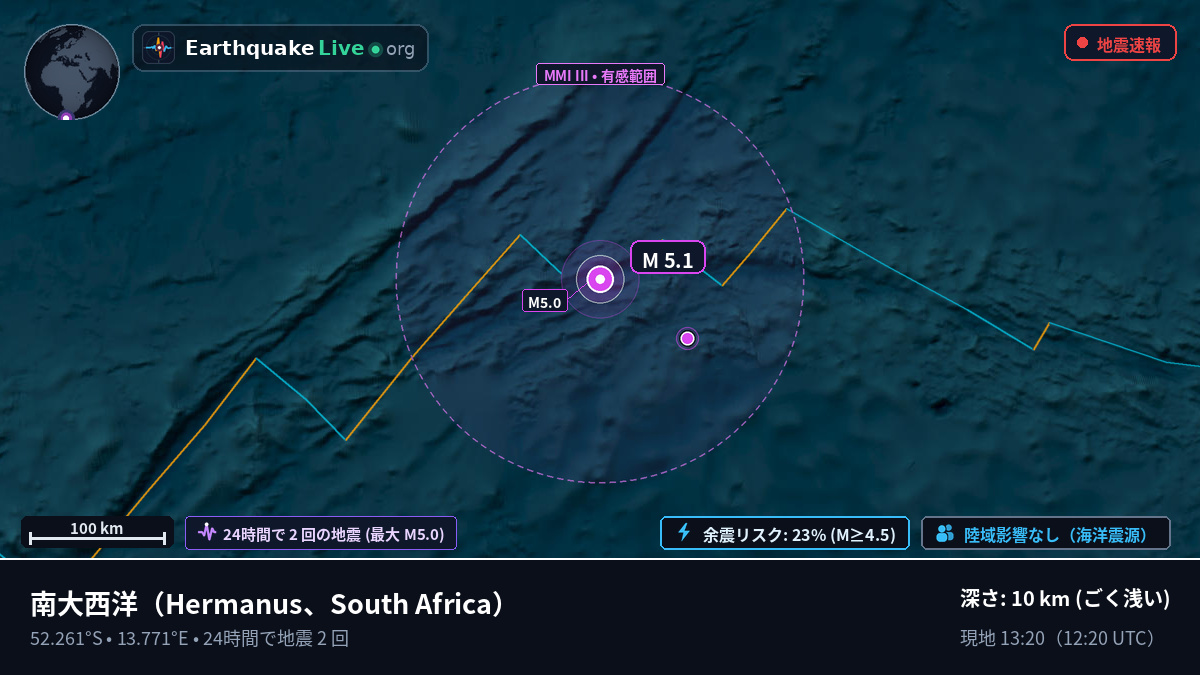 南大西洋 (South Africa)
