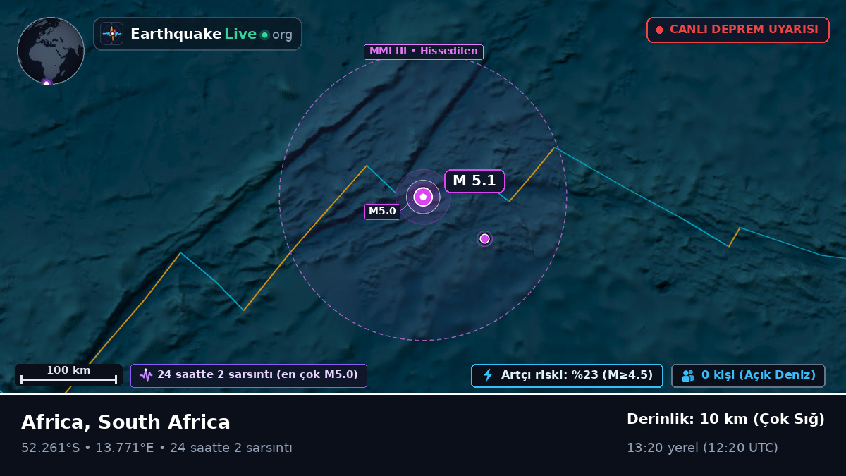 Güney Atlantik Okyanusu (South Africa)