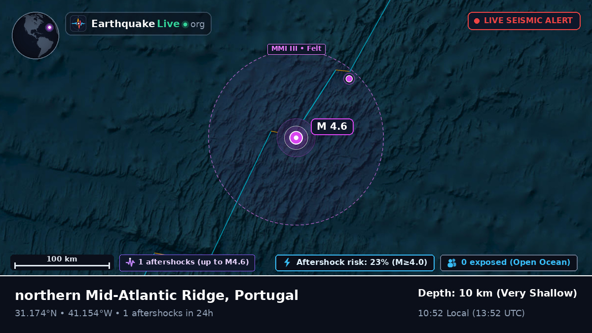 North Atlantic Ocean (Portugal)