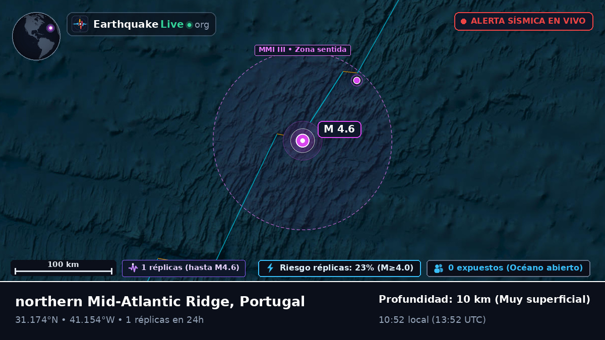 Océano Atlántico Norte (Portugal)