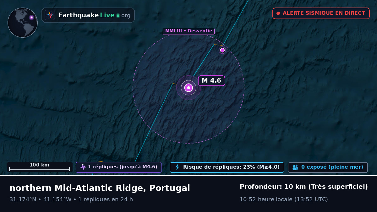 Océan Atlantique Nord (Portugal)