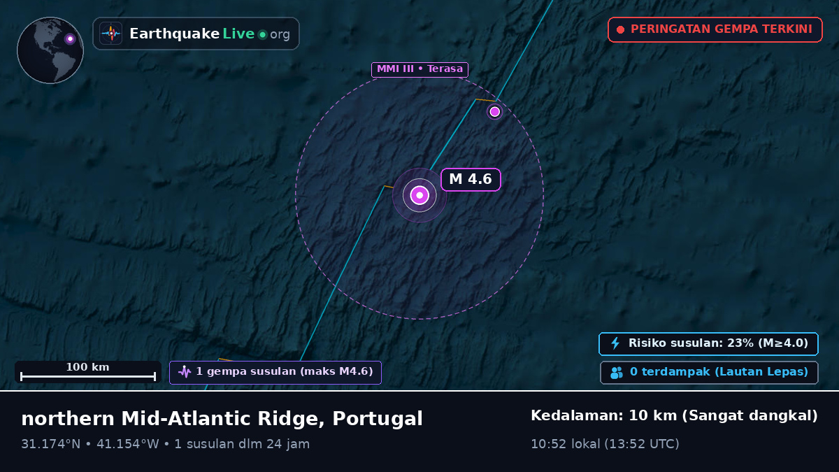 Samudra Atlantik Utara (Portugal)