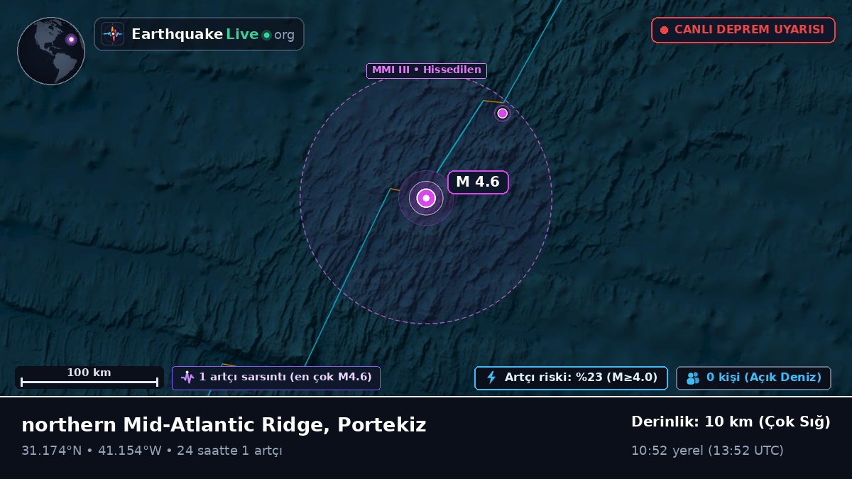 Kuzey Atlantik Okyanusu (Portekiz)