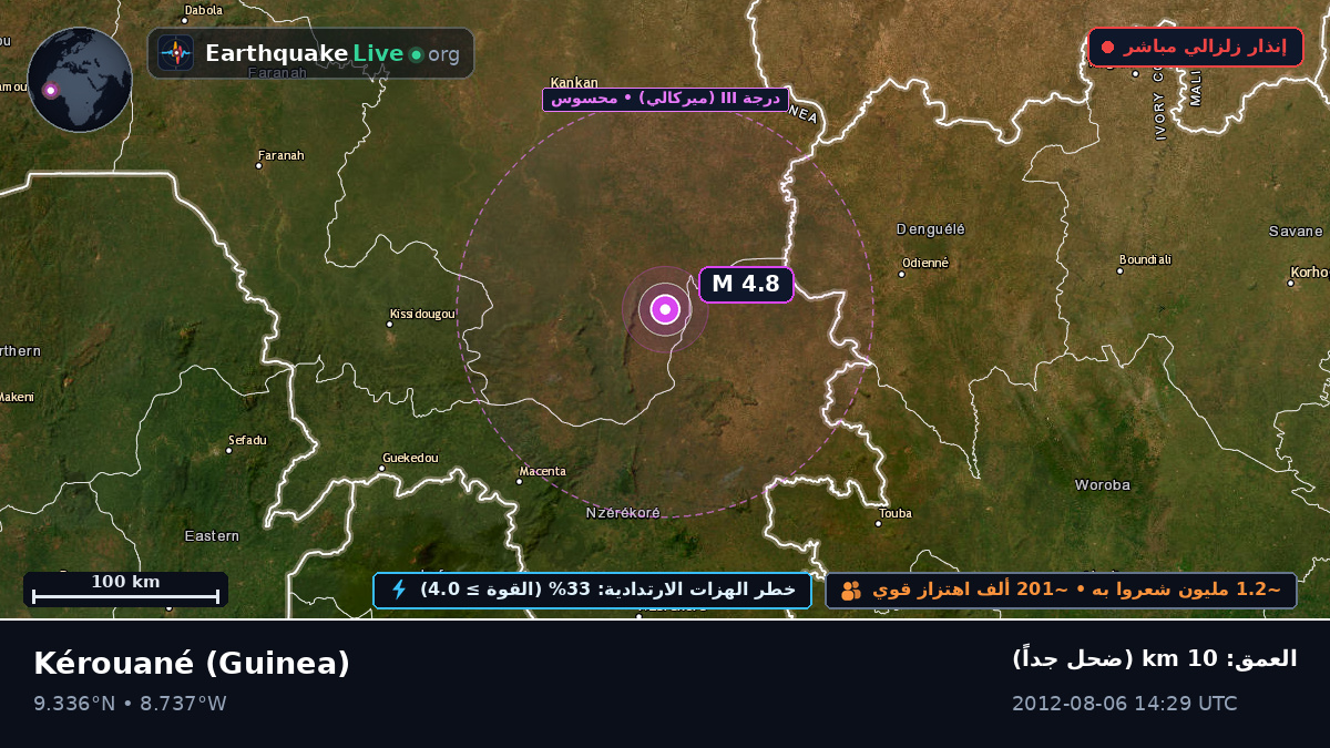Kérouané, Kankan, Guinea