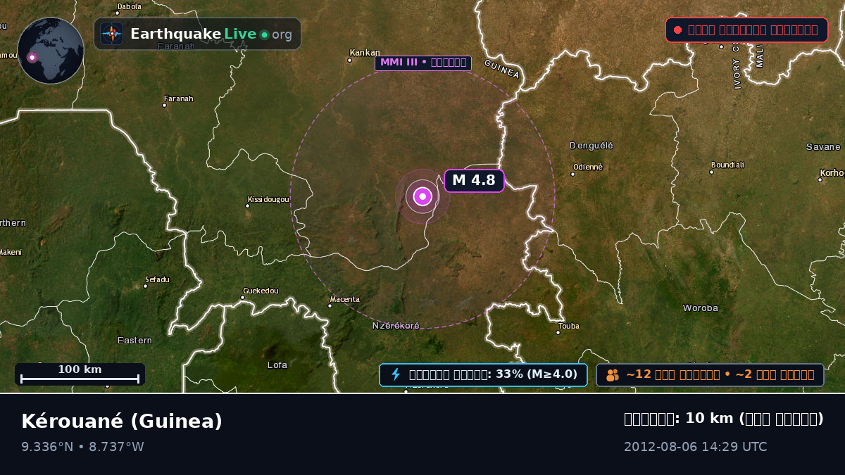 Kérouané, Kankan, Guinea