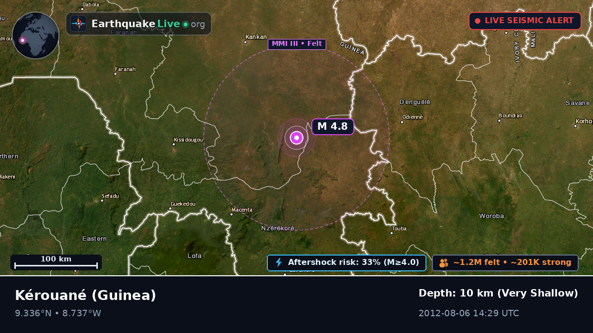 Kérouané, Kankan, Guinea