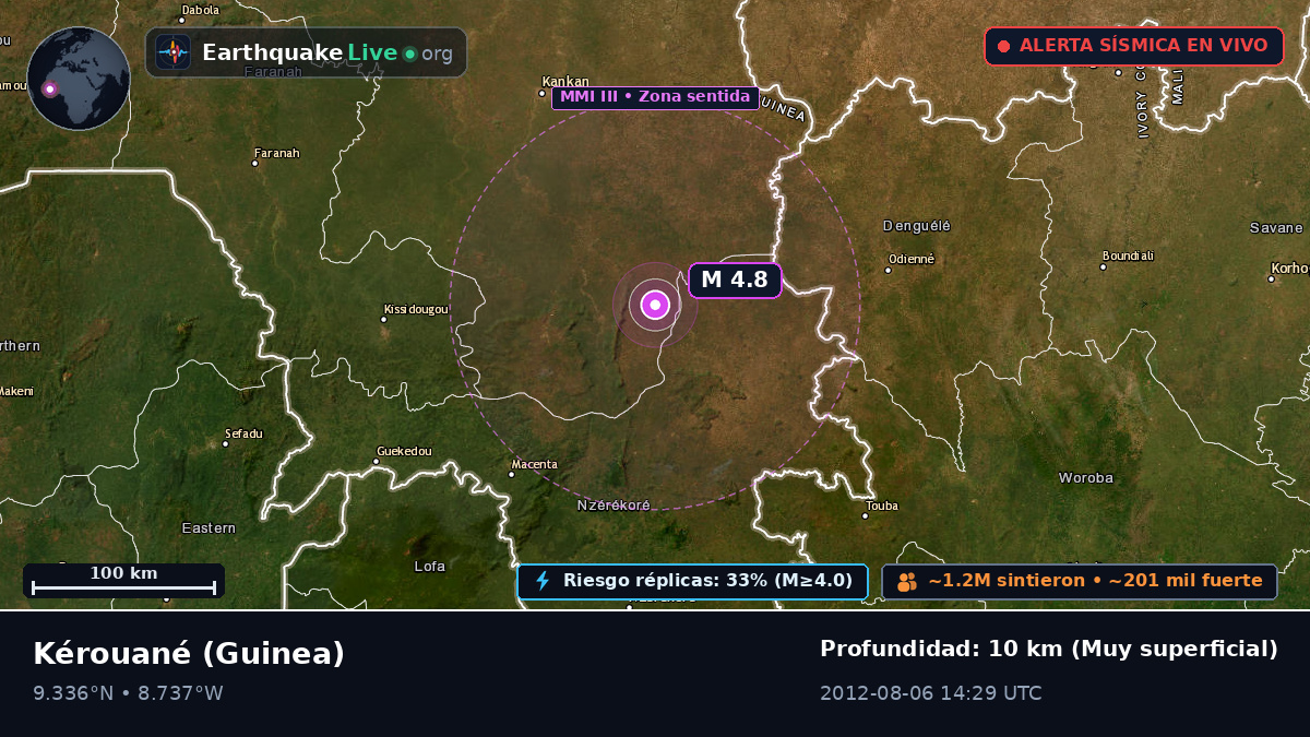 Kérouané, Kankan, Guinea
