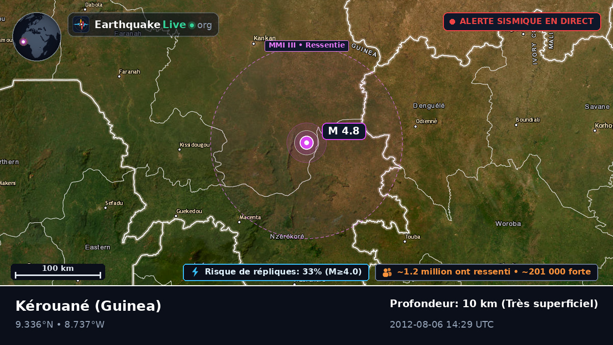 Kérouané, Kankan, Guinea