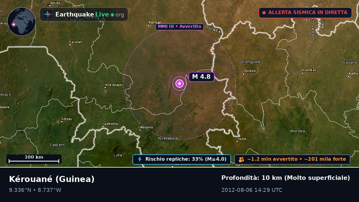 Kérouané, Kankan, Guinea