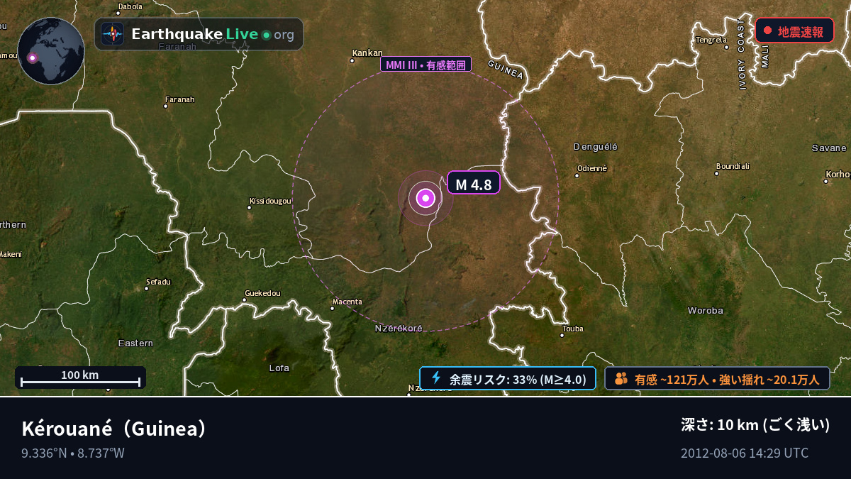 Kérouané, Kankan, Guinea